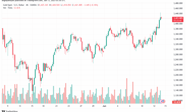 تحليل الذهب-XAUUSD-13-6-2025