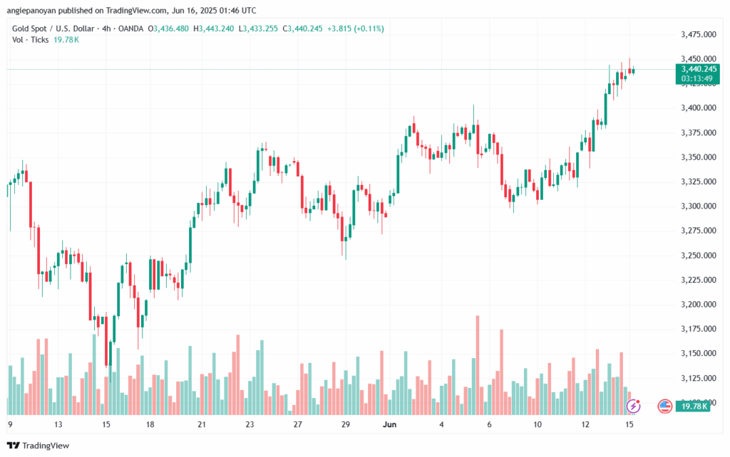 تحليل الذهب-XAUUSD-16-6-2025