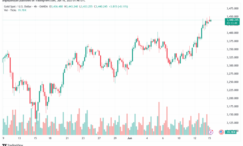 تحليل الذهب-XAUUSD-16-6-2025