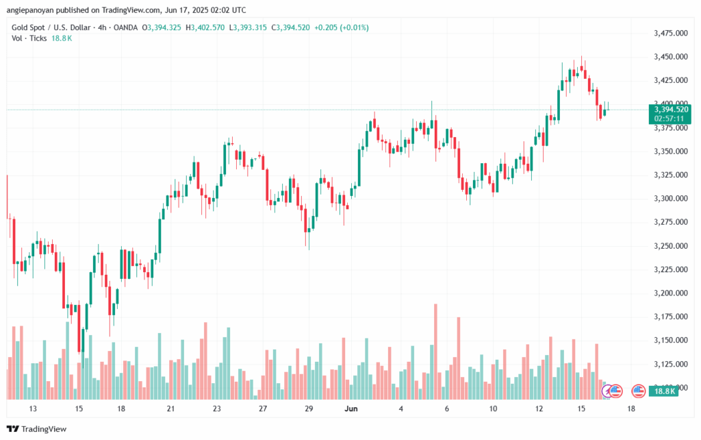 تحليل الذهب-XAUUSD-17-6-2025