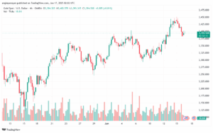 تحليل الذهب-XAUUSD-17-6-2025