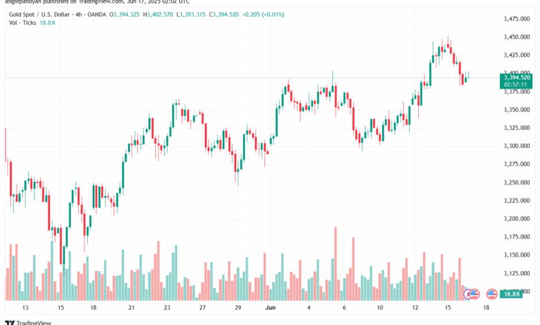 تحليل الذهب-XAUUSD-17-6-2025