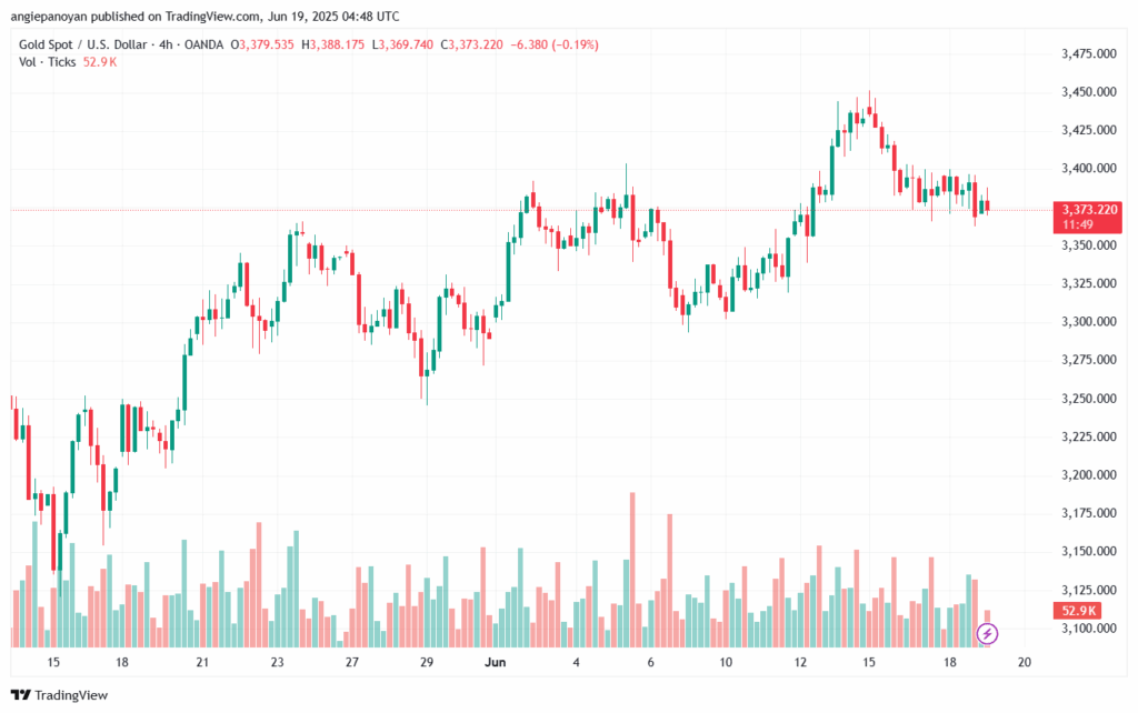 تحليل الذهب-XAUUSD-19-6-2025