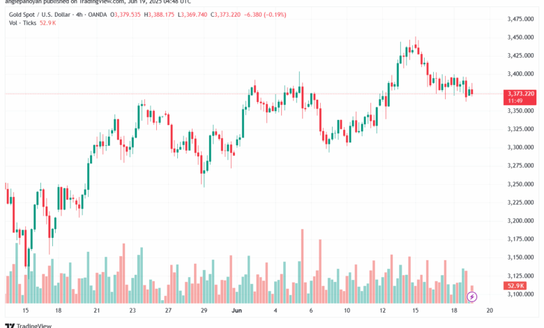 تحليل الذهب-XAUUSD-19-6-2025