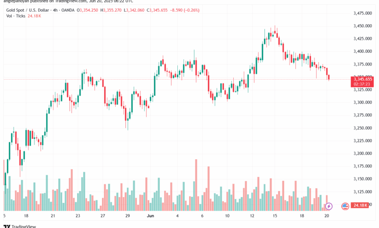 تحليل الذهب-XAUUSD-20-6-2025