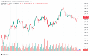 تحليل الذهب-XAUUSD-23-6-2025