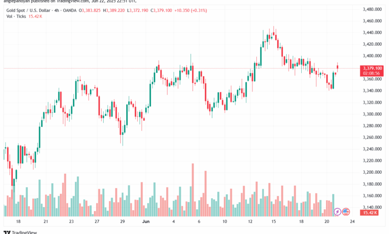 تحليل الذهب-XAUUSD-23-6-2025
