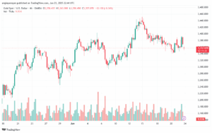 تحليل الذهب-XAUUSD-24-6-2025