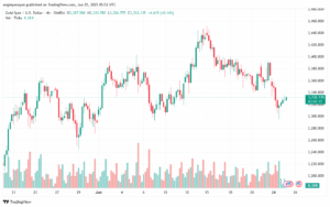 تحليل الذهب-XAUUSD-25-6-2025