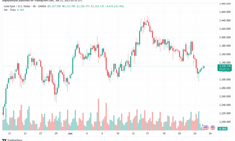 تحليل الذهب-XAUUSD-25-6-2025
