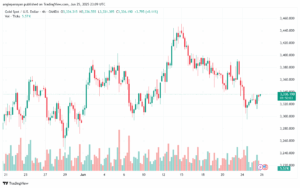 تحليل الذهب-XAUUSD-26-6-2025