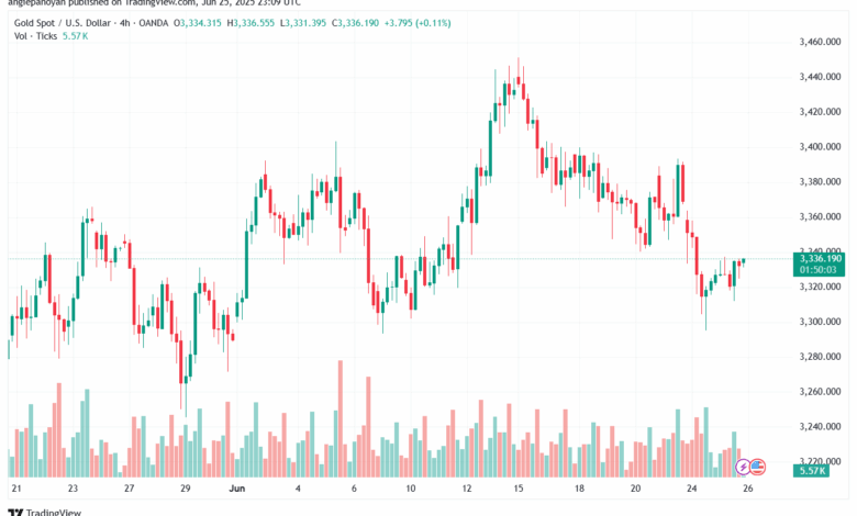 تحليل الذهب-XAUUSD-26-6-2025