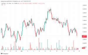 تحليل الذهب-XAUUSD-27-6-2025