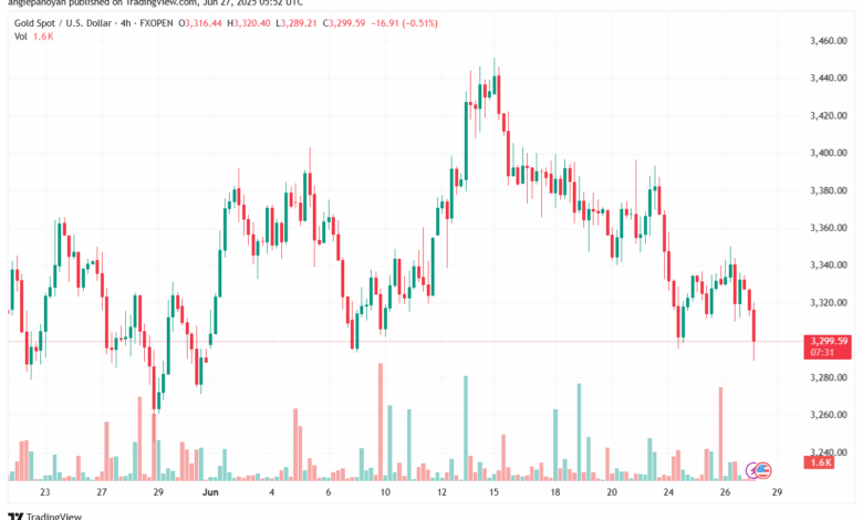 تحليل الذهب-XAUUSD-27-6-2025