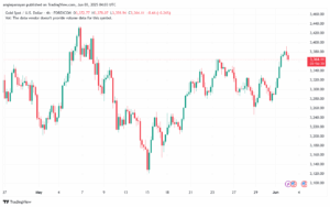 تحليل الذهب-XAUUSD-3-6-2025