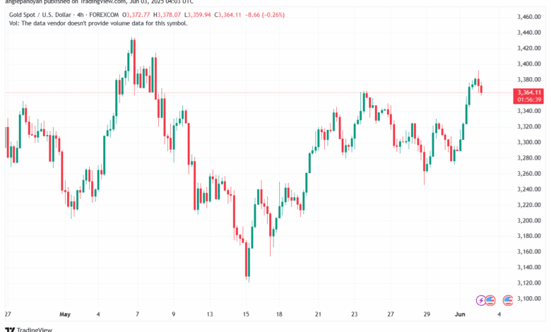 تحليل الذهب-XAUUSD-3-6-2025