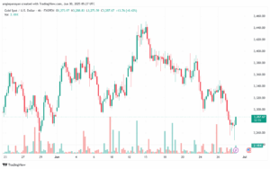 تحليل الذهب-XAUUSD-30-6-2025