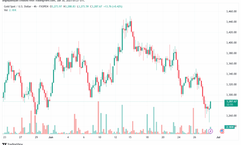 تحليل الذهب-XAUUSD-30-6-2025