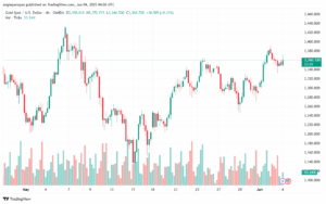 تحليل الذهب-XAUUSD-4-6-2025