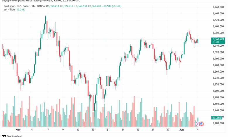 تحليل الذهب-XAUUSD-4-6-2025