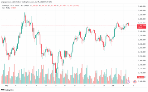 تحليل الذهب-XAUUSD-5-6-2025