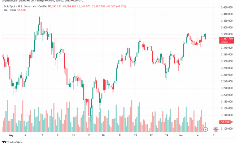 تحليل الذهب-XAUUSD-5-6-2025