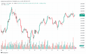 تحليل الذهب-XAUUSD-6-6-2025