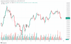 تحليل الذهب-XAUUSD-9-6-2025