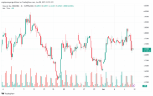 تحليل الغاز الطبيعي NATURAL GAS 10-6-2025