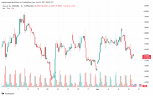 تحليل الغاز الطبيعي NATURAL GAS 11-6-2025