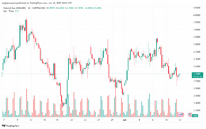 تحليل الغاز الطبيعي NATURAL GAS 12-6-2025