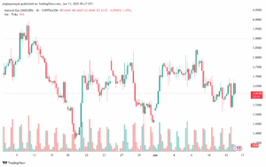 تحليل الغاز الطبيعي NATURAL GAS 13-6-2025