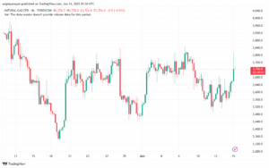 تحليل الغاز الطبيعي NATURAL GAS 16-6-2025