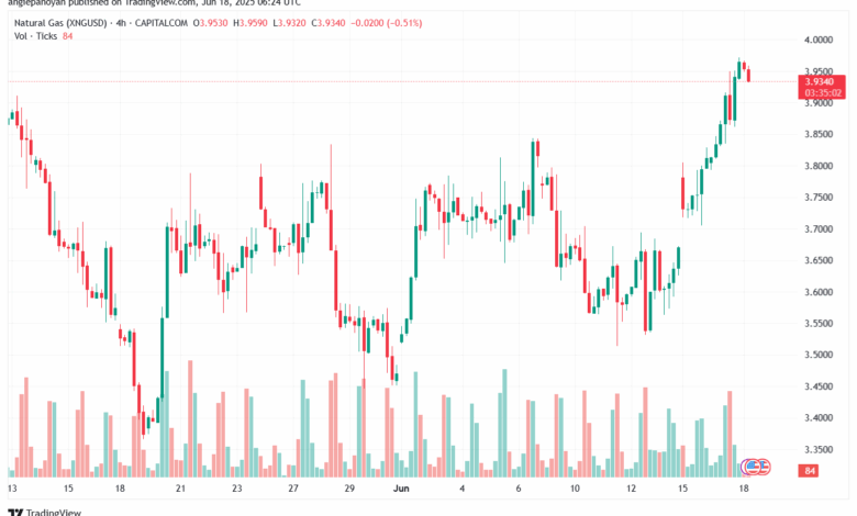 تحليل الغاز الطبيعي NATURAL GAS 18-6-2025