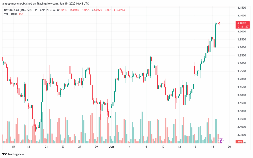 تحليل الغاز الطبيعي NATURAL GAS 19-6-2025