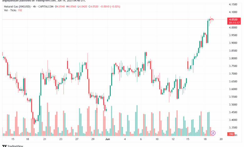 تحليل الغاز الطبيعي NATURAL GAS 19-6-2025