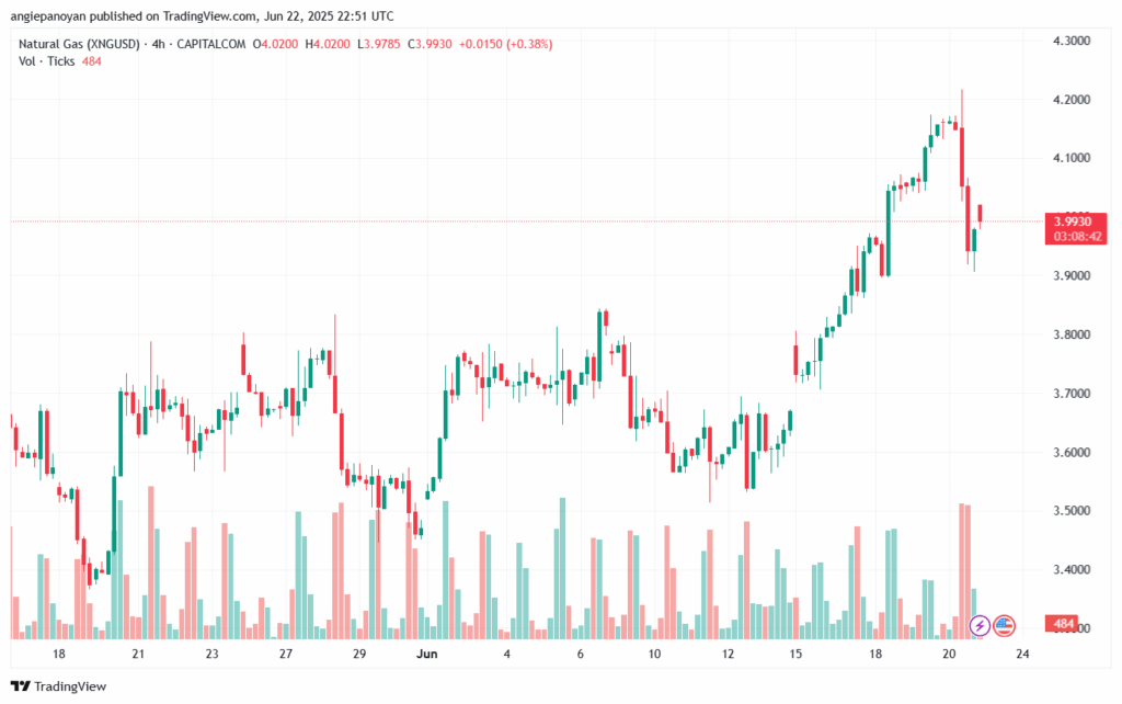 تحليل الغاز الطبيعي NATURAL GAS 23-6-2025