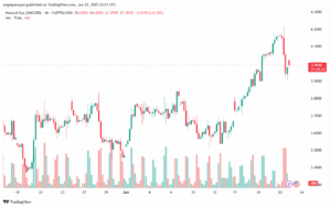 تحليل الغاز الطبيعي NATURAL GAS 23-6-2025
