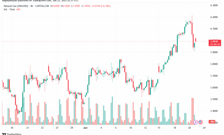 تحليل الغاز الطبيعي NATURAL GAS 23-6-2025