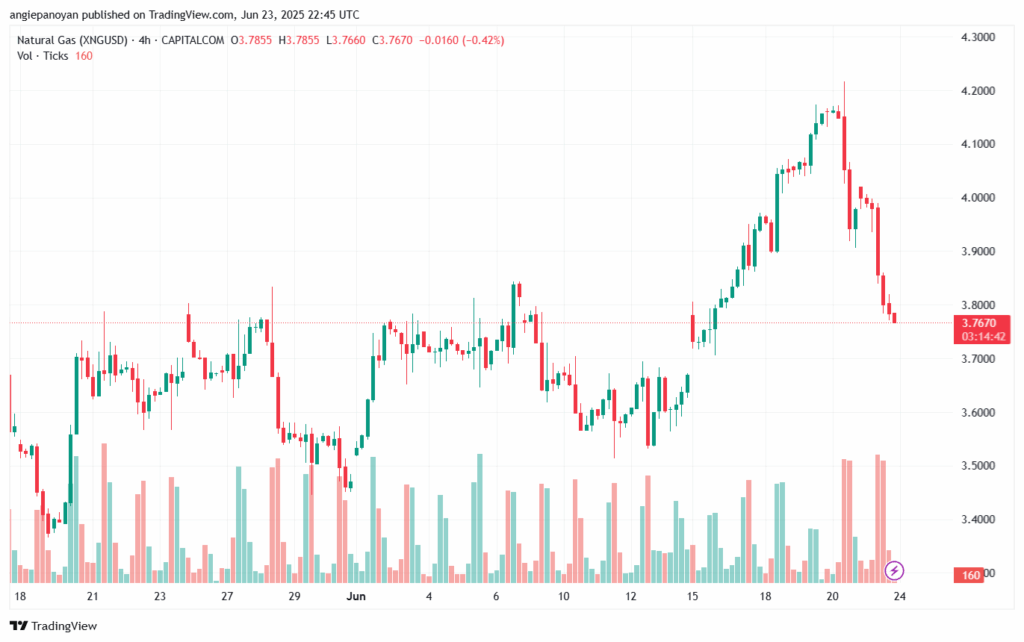 تحليل الغاز الطبيعي NATURAL GAS 24-6-2025