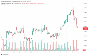تحليل الغاز الطبيعي NATURAL GAS 24-6-2025