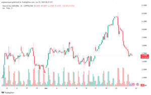 تحليل الغاز الطبيعي NATURAL GAS 25-6-2025
