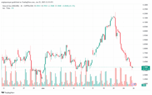 تحليل الغاز الطبيعي NATURAL GAS 26-6-2025
