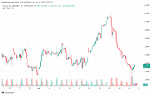 تحليل الغاز الطبيعي NATURAL GAS 27-6-2025
