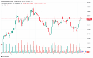 تحليل الغاز الطبيعي NATURAL GAS 3-6-2025