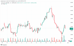 تحليل الغاز الطبيعي NATURAL GAS 30-6-2025