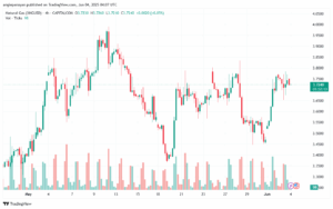 تحليل الغاز الطبيعي NATURAL GAS 4-6-2025