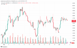 تحليل الغاز الطبيعي NATURAL GAS 5-6-2025