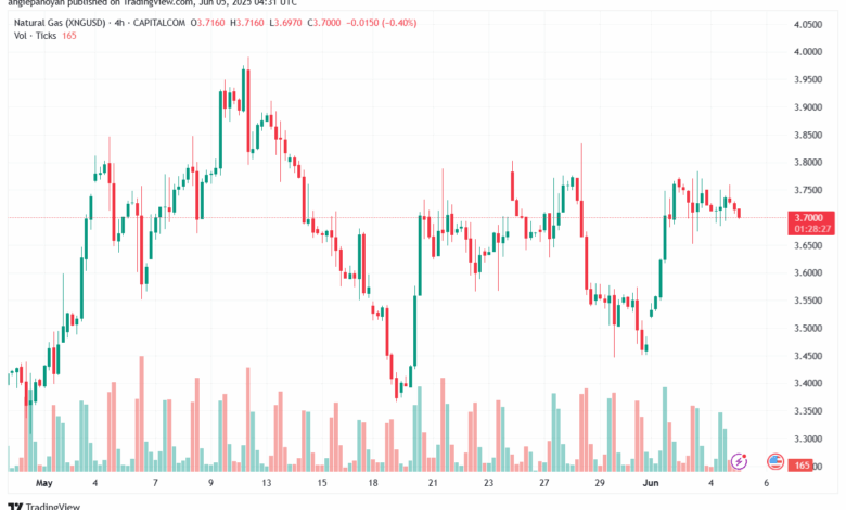 تحليل الغاز الطبيعي NATURAL GAS 5-6-2025