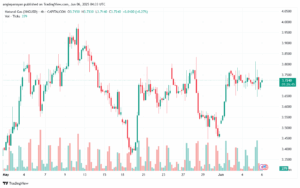 تحليل الغاز الطبيعي NATURAL GAS 6-6-2025